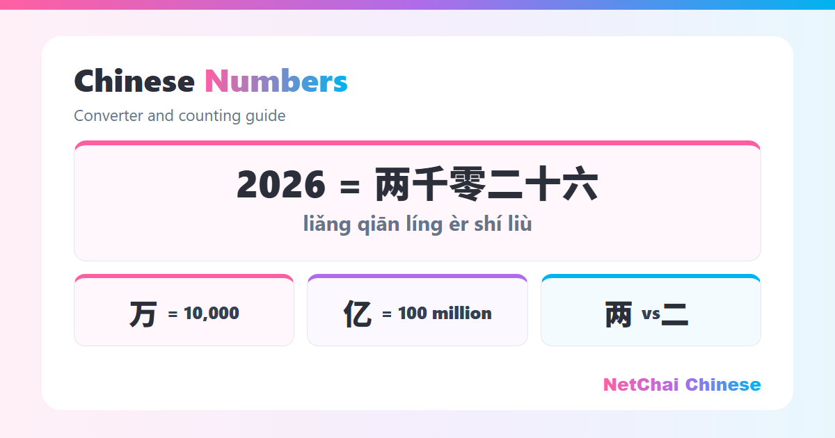 Chinese Numbers: Converter & Counting Guide (with Audio)